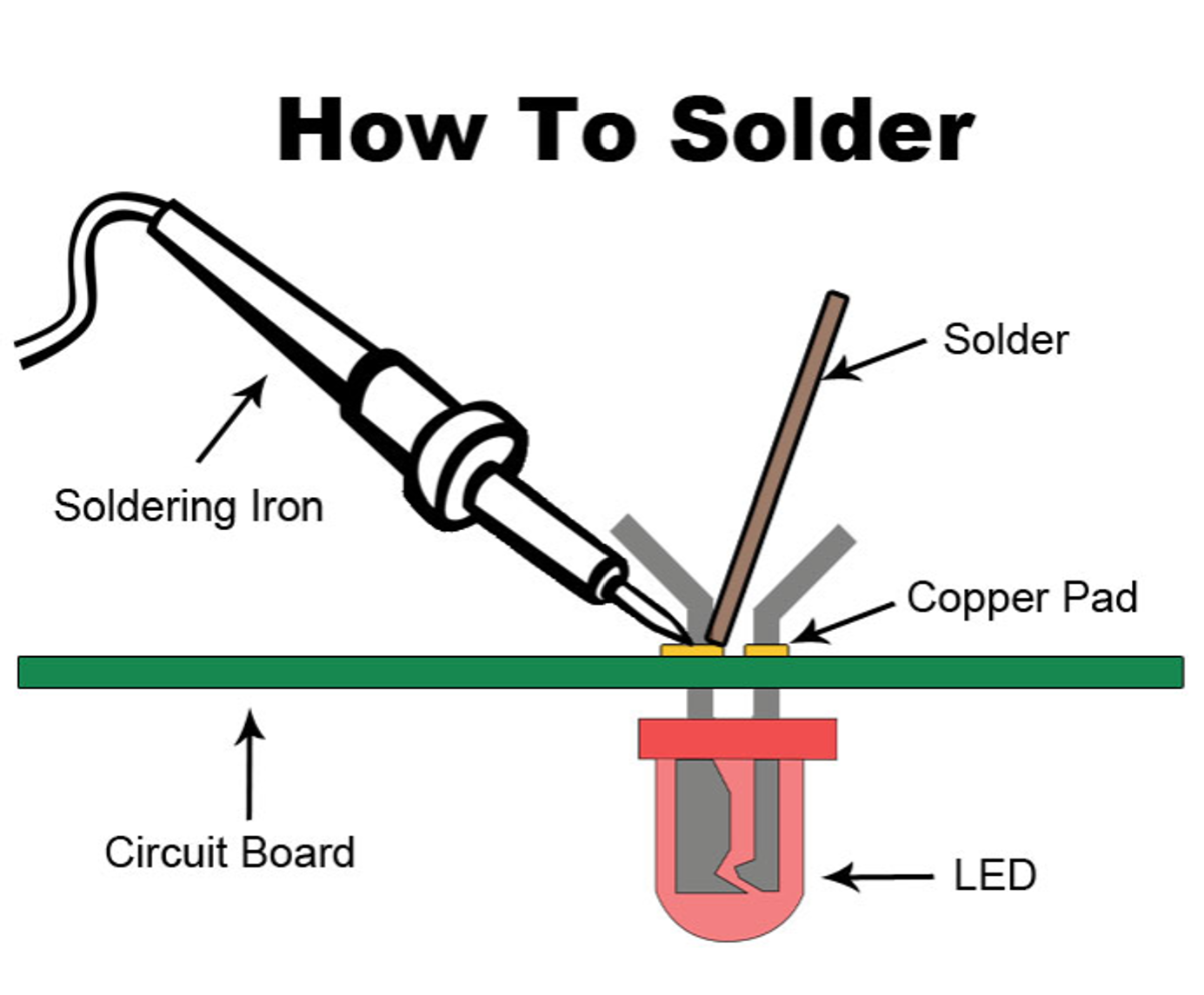 How to Solder Diagram